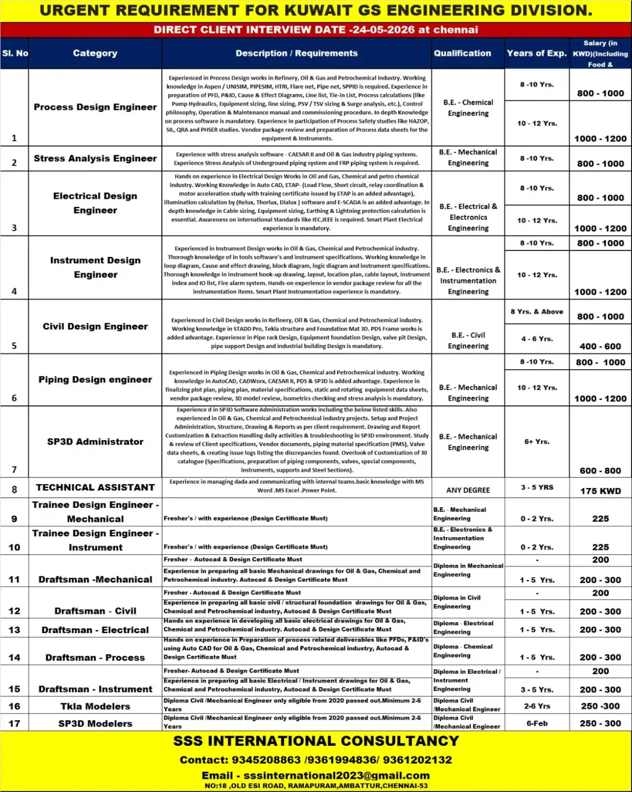 Want for Kuwait – GS Engineering Division
