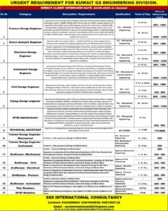 Want for Kuwait – GS Engineering Division