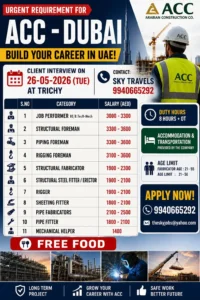 Urgent Gulf job vacancies for UAE and Saudi Arabia