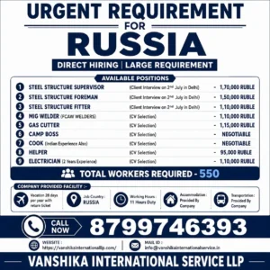 Jobs for Russia Client Interview in Delhi