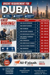HVAC Jobs in Dubai – Immediate Hiring for Multiple Positions
