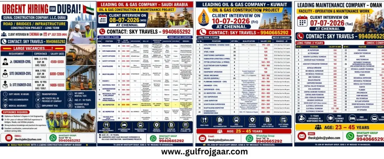 Latest Gulf jobs in Dubai, Saudi Arabia, Kuwait