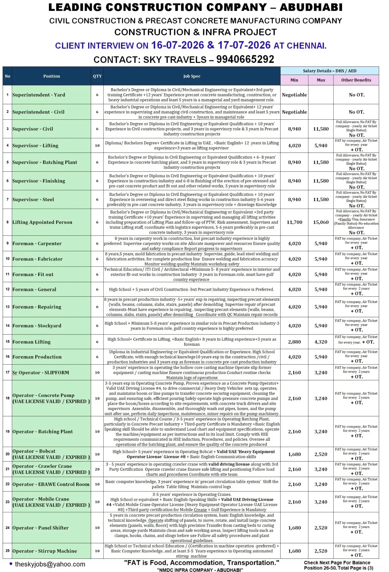 jobs for Abu-Dhabi jobs for Abu-Dhabi