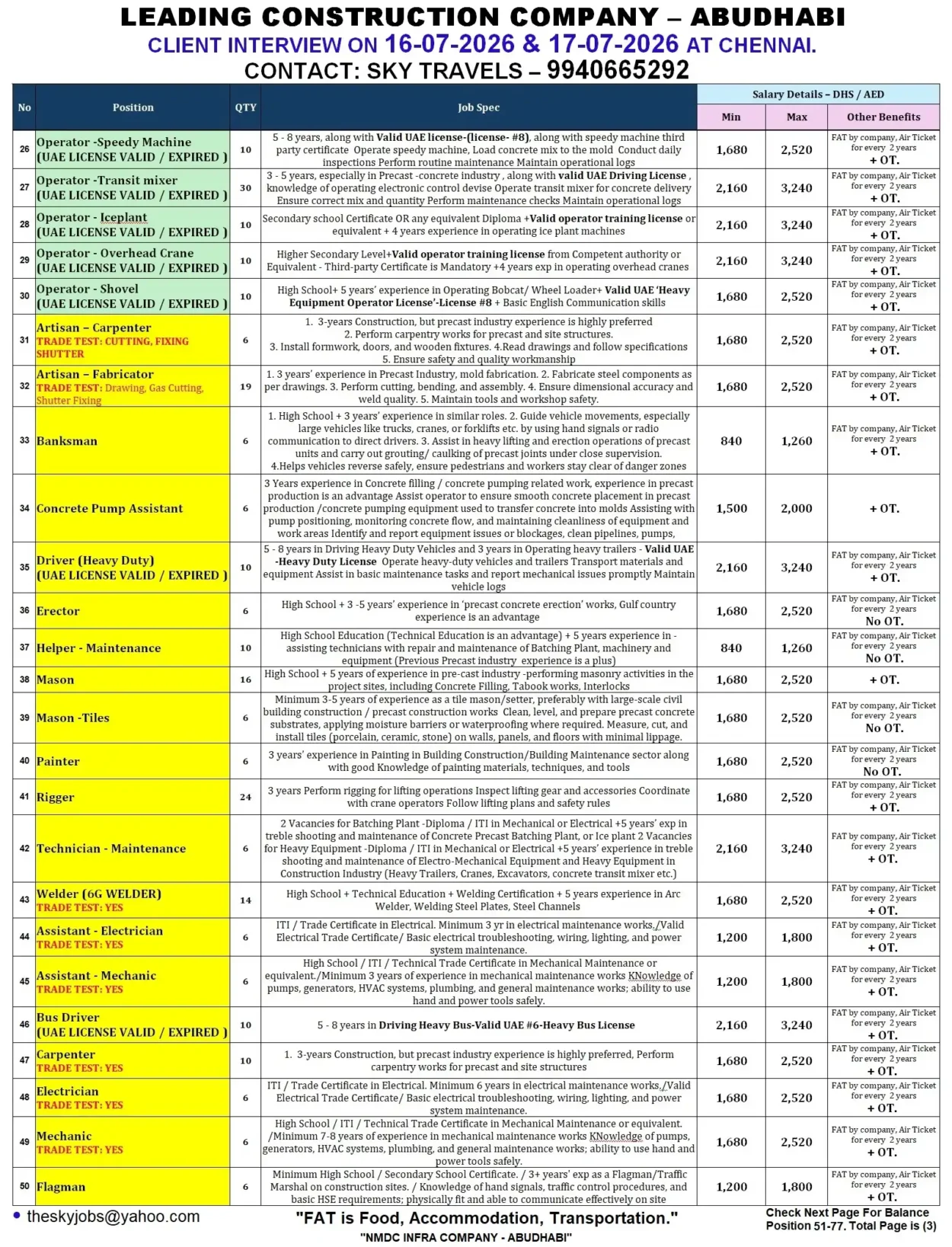 jobs for Abu-Dhabi jobs for Abu-Dhabi