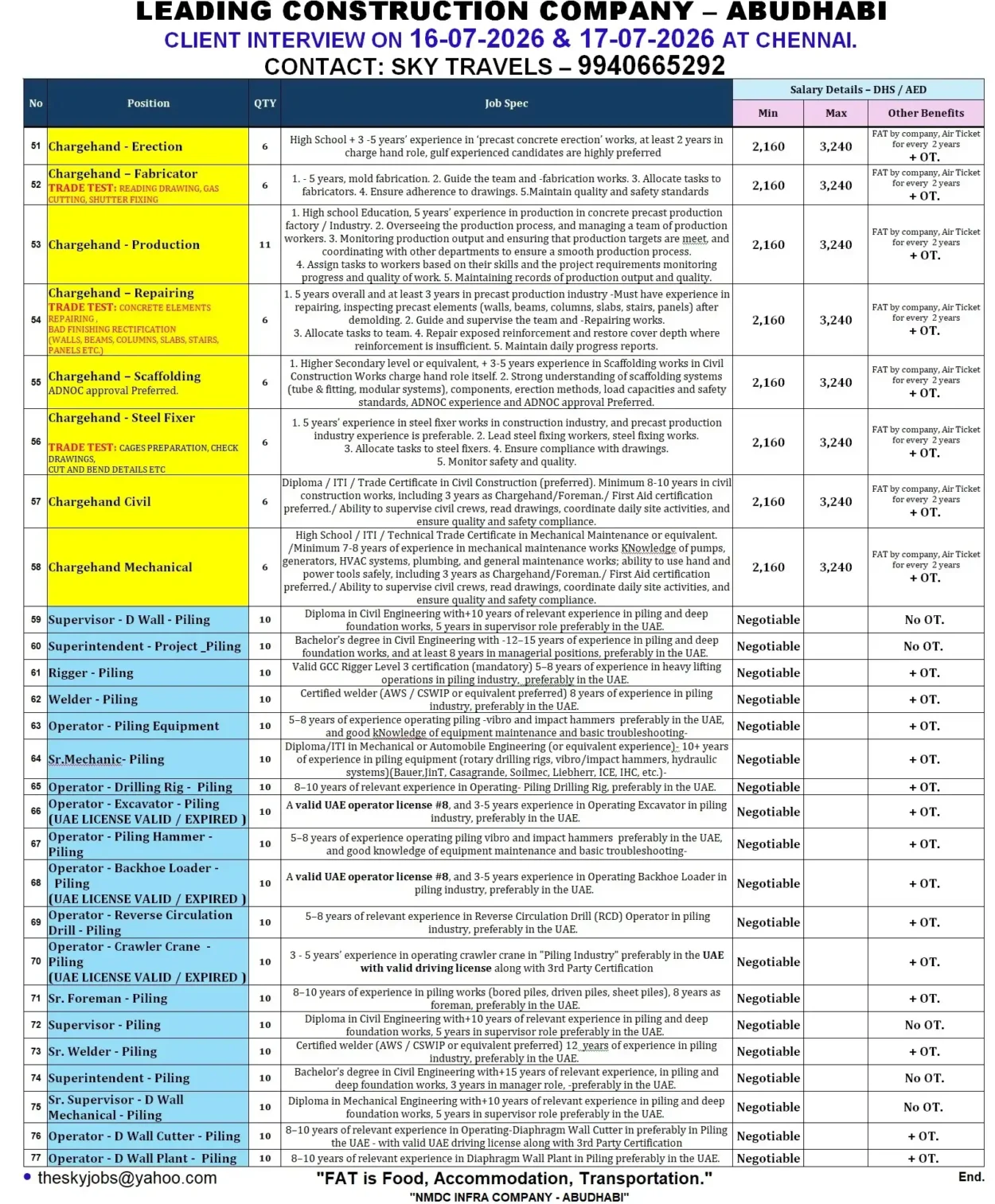 jobs for Abu-Dhabi jobs for Abu-Dhabi