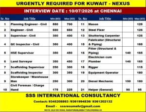 Urgent Kuwait jobs - Nexus Project