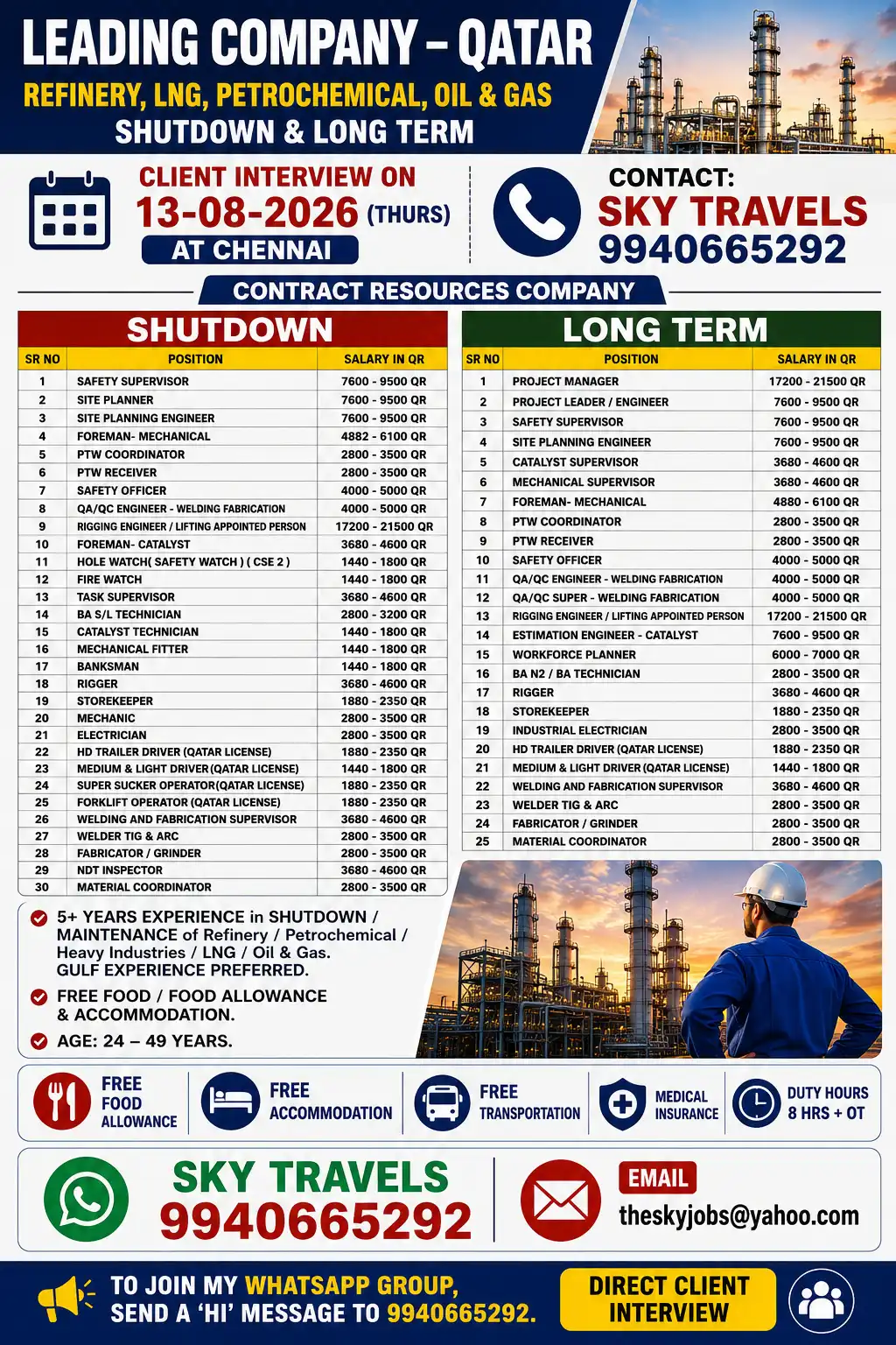 Qatar & UAE jobs QATAR – Shutdown & Long-Term Projects