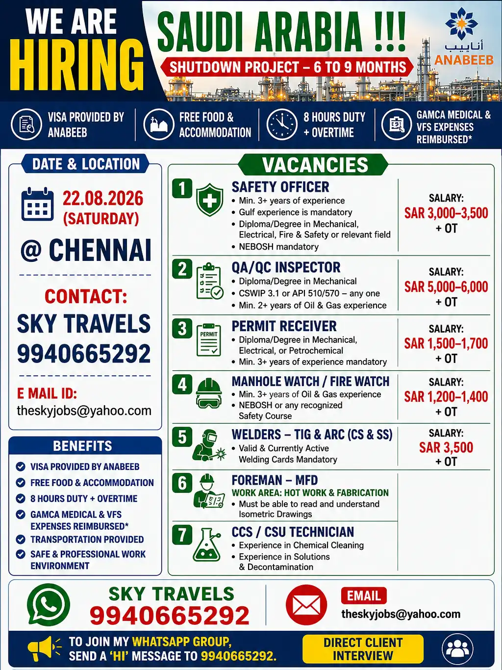 Saudi Arabia – Shutdown Project Jobs