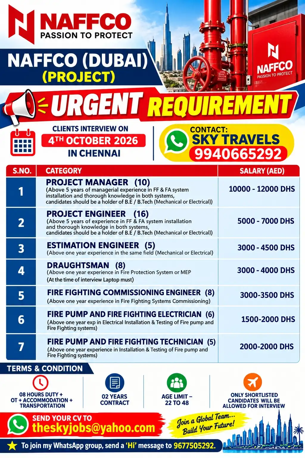 NAFFCO Dubai Project – Urgent Requirement