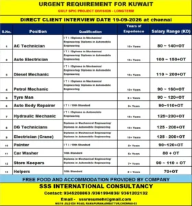 Urgent Kuwait jobs Gulf SPIC Project Division