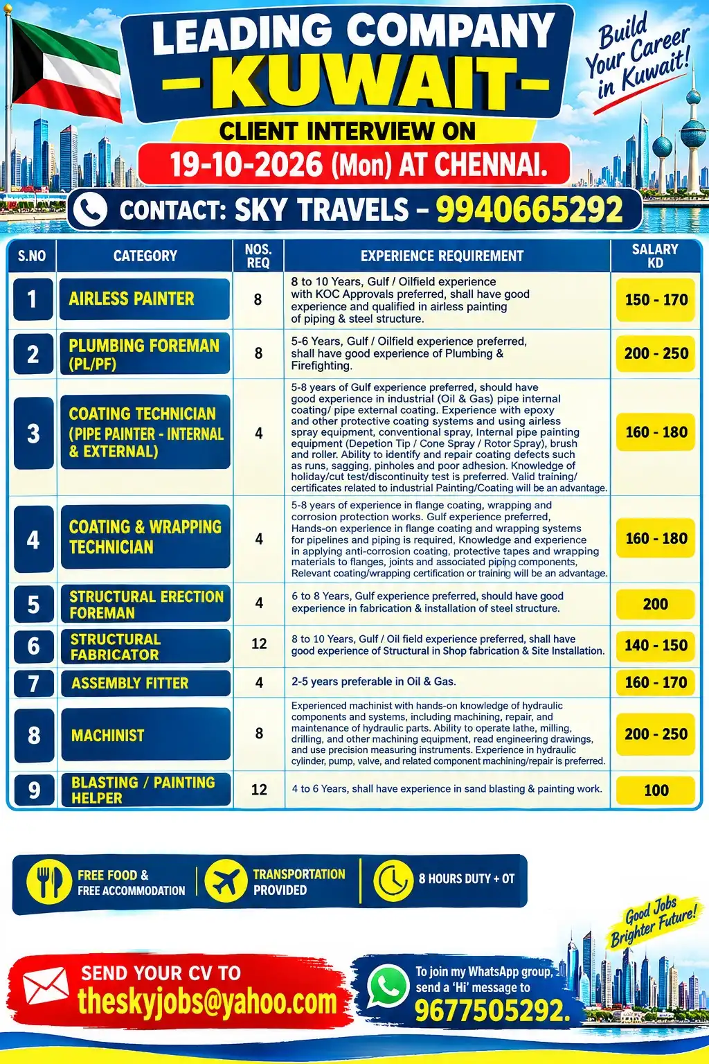 Kuwait & Dubai Jobs