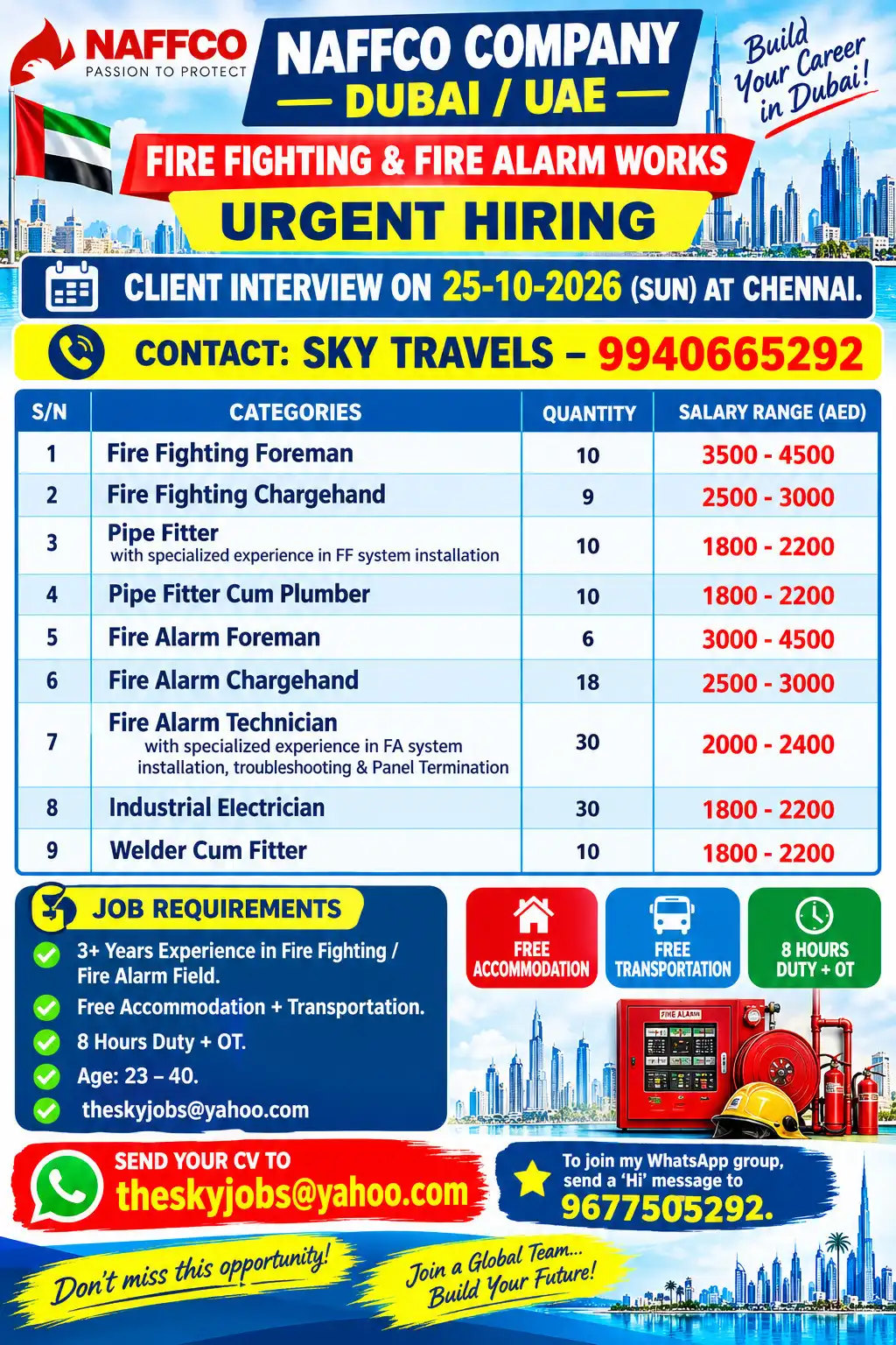 UAE jobs NAFFCO Jobs in Dubai