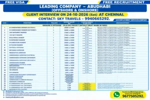 UAE Oil & Gas Free Recruitment - 100+ vacancies