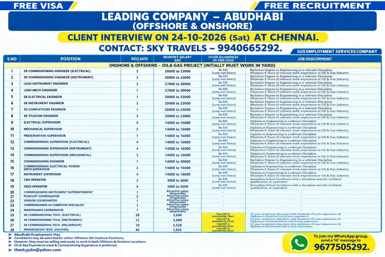 UAE Oil & Gas Free Recruitment - 100+ vacancies