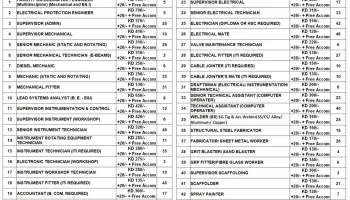 Jobs in Kuwait - Leading Oil & Gas Company (KOC)