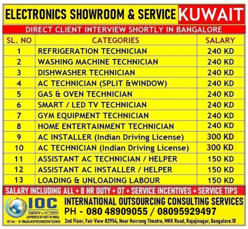 Al-Abbas Group Job vacancies Dubai